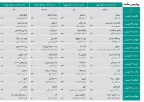 جدول نمایش فیلم‌ها در کاخ‌های مردمی و رسانه‌ای فجر