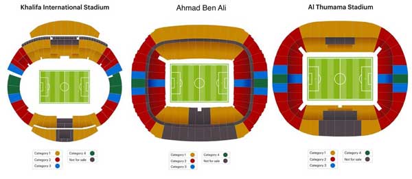 قیمت بلیت‌های جام جهانی قطر اعلام شد
