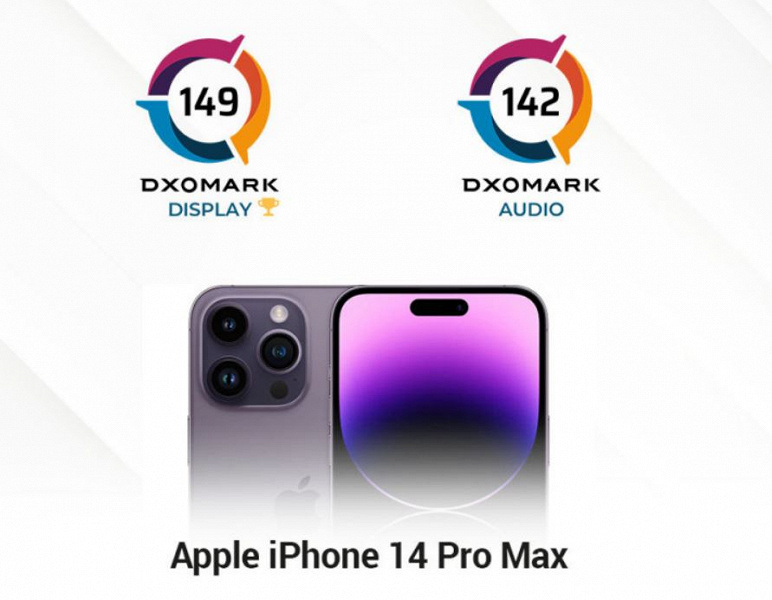 DxOmark: آی‌فون ۱۴ پرو مکس اپل دارای بهترین نمایشگر اسمارت‌فونی جهان است