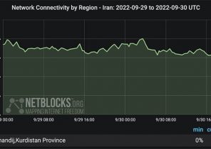 گزارش نت‌بلاکس از اختلالات روز گذشته اینترنت در ایران؛ از شیراز تا قم!