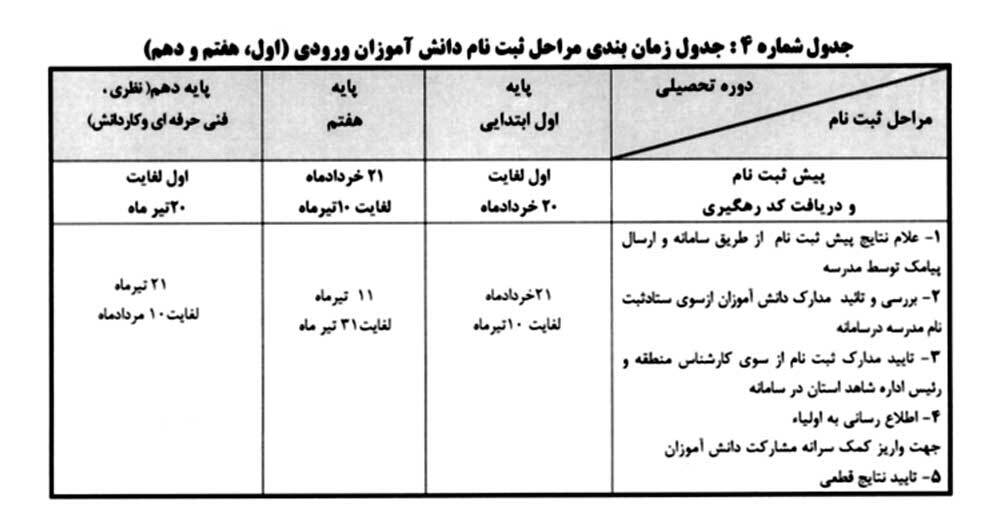 اعلام مراحل و زمان بندی ثبت نام دانش آموزان ورودی پایه‌های اول هفتم و دهم مدارس شاهد