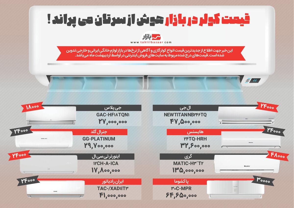 قیمت کولر در بازار هوش از سرتان می پراند !